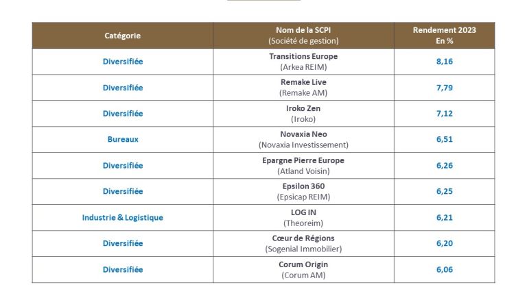 Crise des SCPI : 2024, une année de transition en perspective